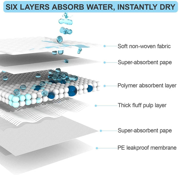 Basics Dog and Puppy Pads, Leak-proof 5-Layer Pee Pads with Quick-dry Surface for Potty Training